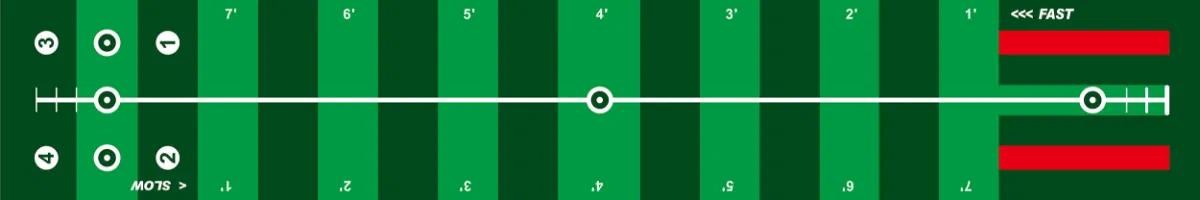 Longridge 4 Speed Track Puttingmatte, 3m