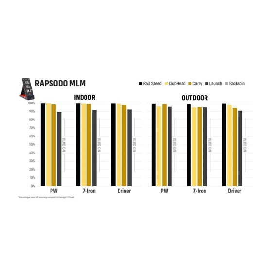 Rapsodo Mobile Launch Monitor
