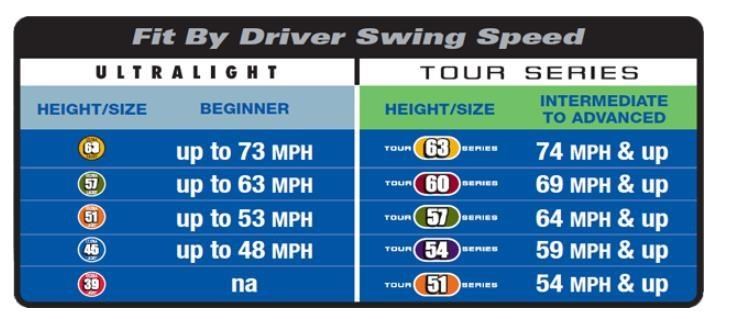 U.S. Kids Golf RS45 (114 cm) Junior Swing Speed Trainer