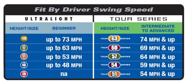 U.S. Kids Golf RS42 (107 cm) Junior Swing Speed Trainer