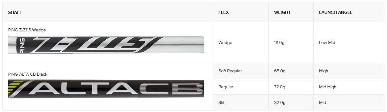 Ping ChipR Wedge, Stahl