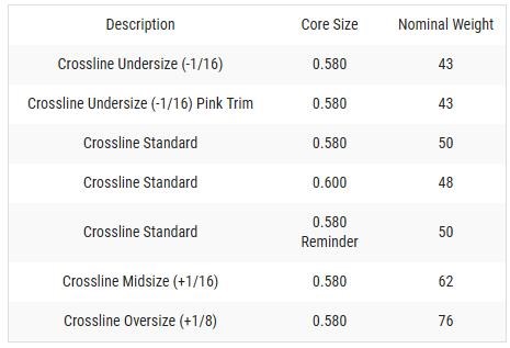 Lamkin Crossline 58R Grip, Ladies/Undersize, Schwarz/Weiß