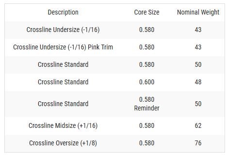 Lamkin Crossline Ladies Grip, Undersize, schwarz/pink