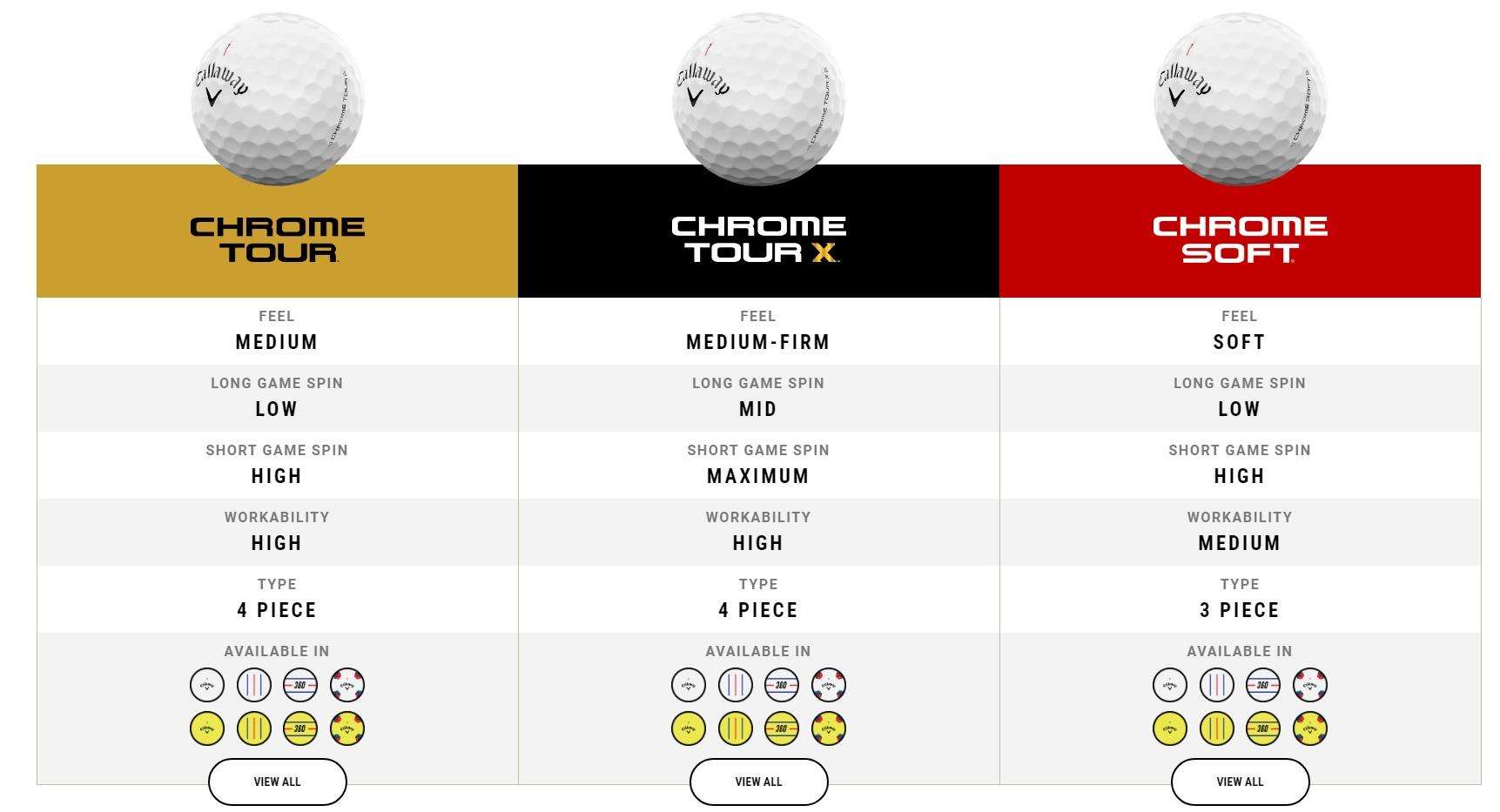 Callaway Chrome Soft Golfbälle