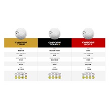 Callaway Chrome Soft Golfbälle
