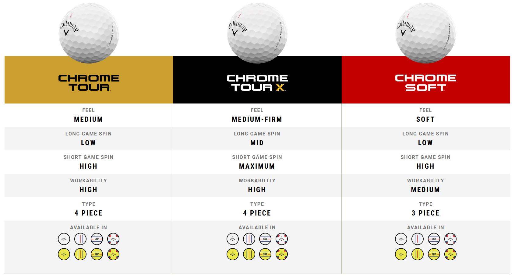 Callaway Chrome Tour TruTrack Golfbälle