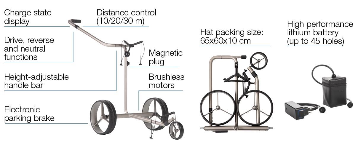 JuCad drive S 2.0 Elektrotrolley Set