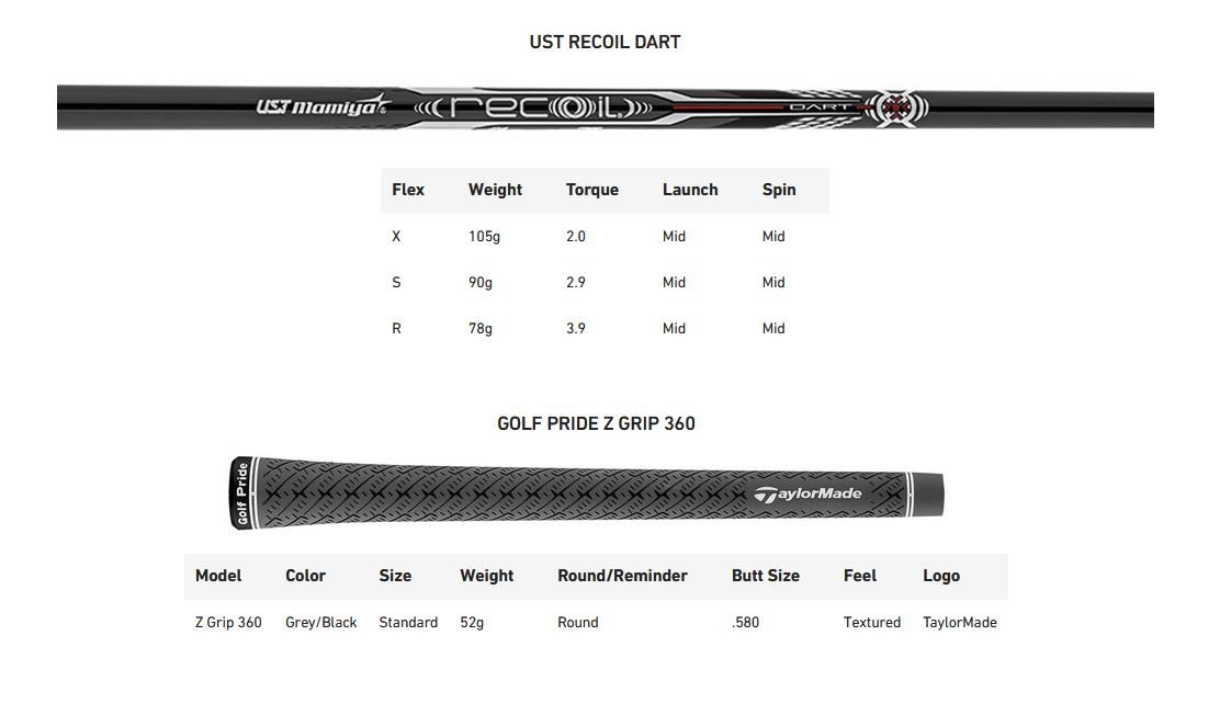 TaylorMade P•UDI Utility Herren Eisen, Graphit