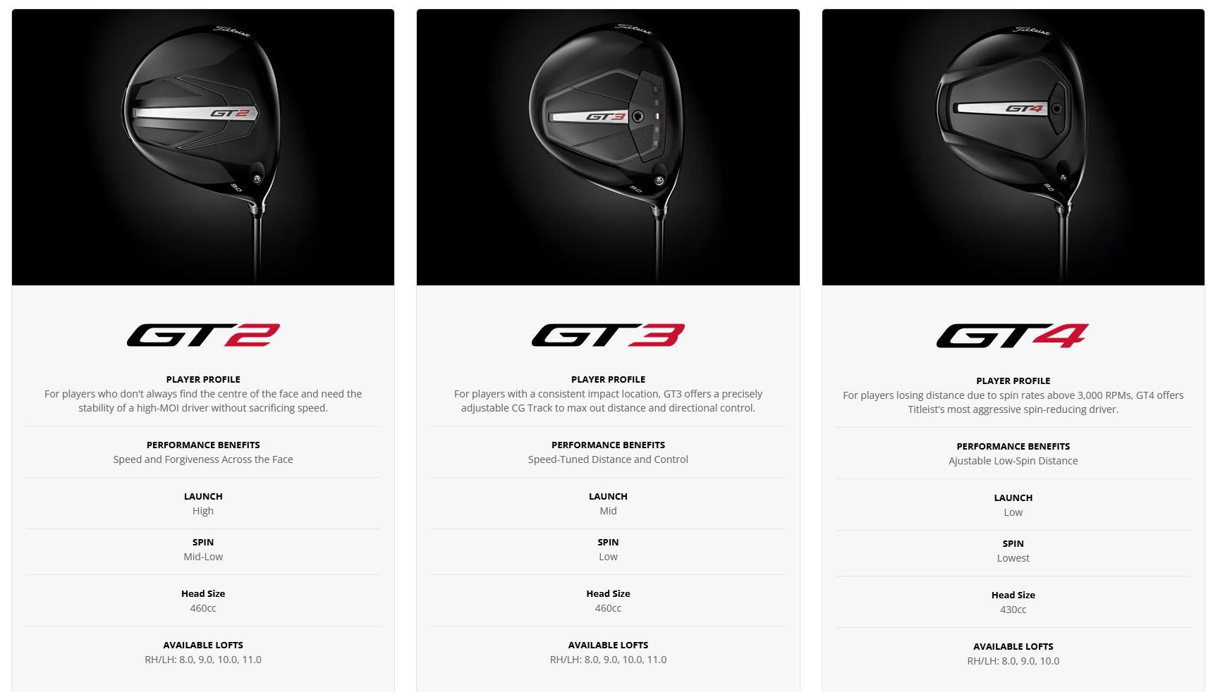 Titleist GT4 Herren Driver