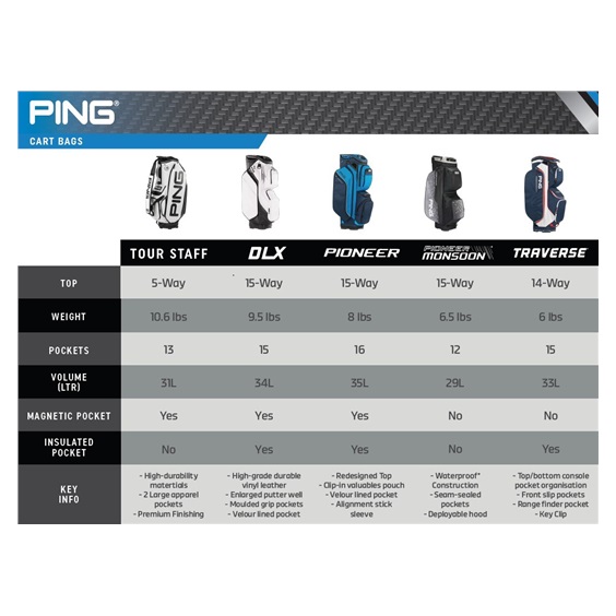 Ping Traverse Cartbag, schwarz