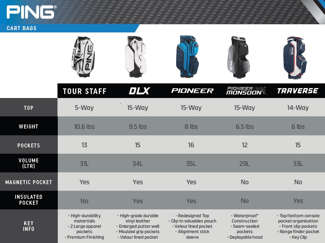 Ping Traverse Cartbag, blau/weiss/rot