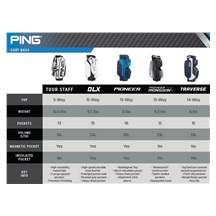 Ping Traverse Cartbag, schwarz/blau