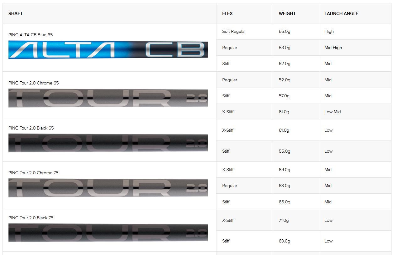 PING G440 MAX Herren Fairwayholz