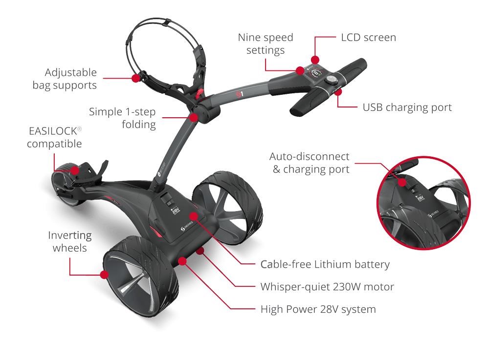 Motocaddy S1 Elektrotrolley, Ultra-Lithium-Akku