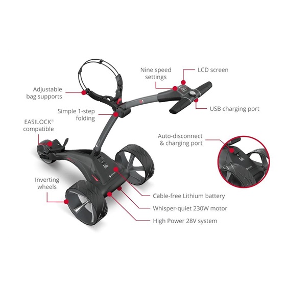 Motocaddy S1 Elektrotrolley, Ultra-Lithium-Akku