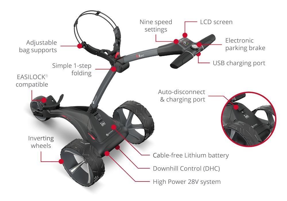 Motocaddy S1 DHC Elektrotrolley, Ultra-Lithium-Akku