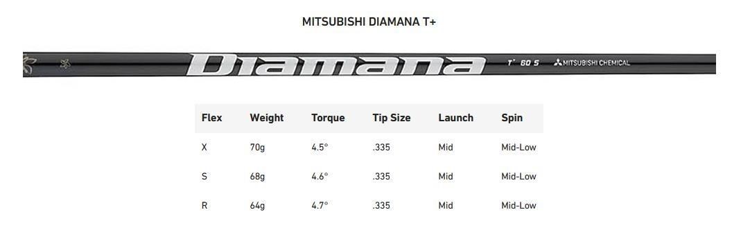 Limited Edition - TaylorMade Qi35 Max Silver Herren Driver