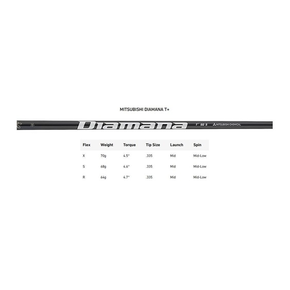 Limited Edition - TaylorMade Qi35 Max Silver Herren Driver
