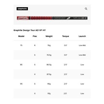 PREMIUM Titleist U505 Utility Driving Eisen, Graphit