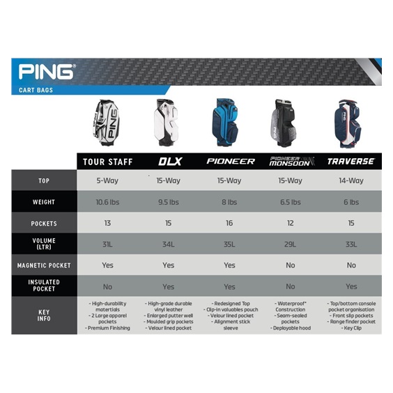 Ping Traverse 244 Cartbag, Dunkelblau / Sand meliert