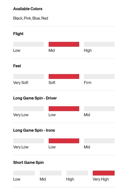 Titleist Pro V1 Performance Alignment Black Golfbälle