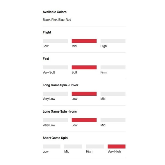 Titleist Pro V1 Performance Alignment Red Golfbälle
