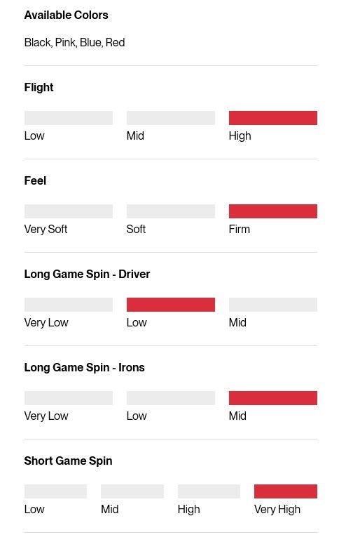 Titleist Pro V1x Performance Alignment Bue Golfbälle