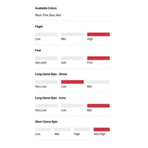 Titleist Pro V1x Performance Alignment Bue Golfbälle