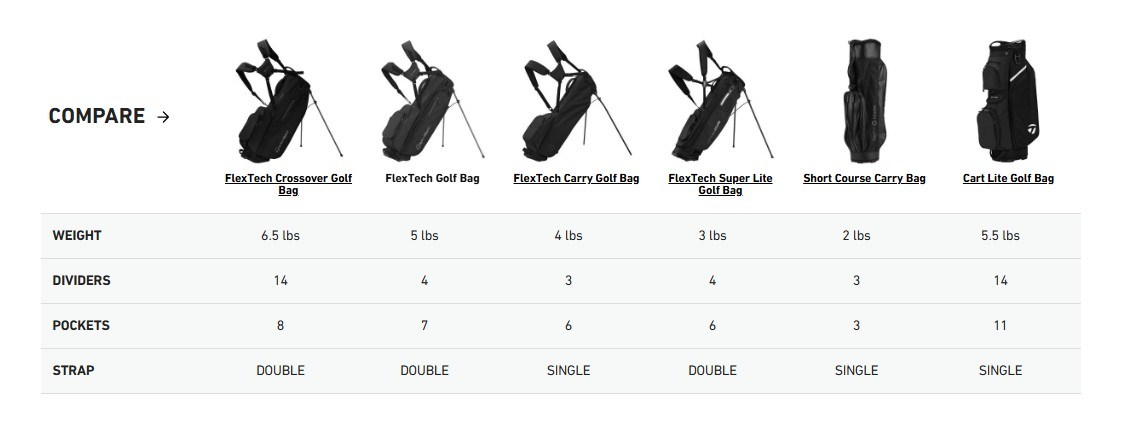 TaylorMade FlexTech Standbag, driver