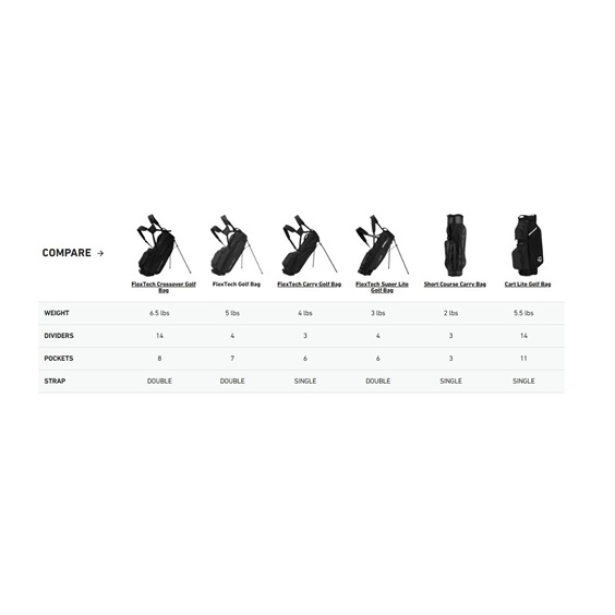 TaylorMade FlexTech Standbag, driver