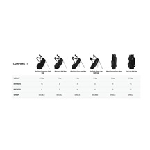 TaylorMade FlexTech Super Lite Standbag, grau/neongrün