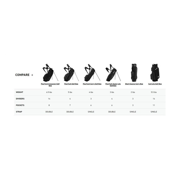 TaylorMade FlexTech Super Lite Standbag, dunkeblau/weiss/neonlimettengrün