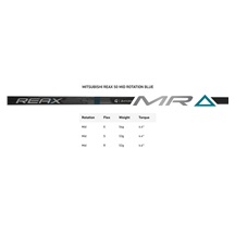 TaylorMade Qi4D Herren Driver