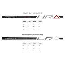 TaylorMade Qi4D Max Herren Driver