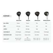 TaylorMade Qi4D Max Lite Herren Driver