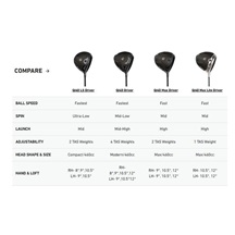 TaylorMade Qi4D Max Lite Damen Driver