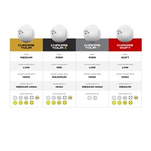 Callaway Chrome Soft 360 Triple Track Golfbälle