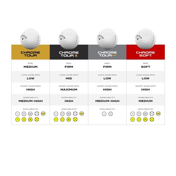 Callaway Chrome Soft 360 Triple Track Golfbälle