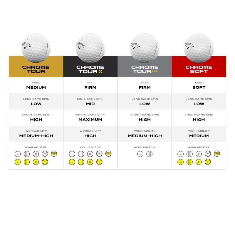 Callaway Chrome Soft 360 Triple Track Golfbälle, gelb
