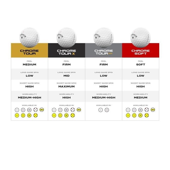 Callaway Chrome Tour Triple Track Golfbälle, gelb