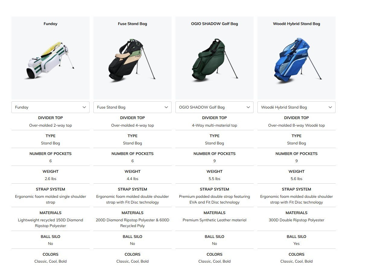 Ogio Funday pencil Standbag, ham and egg