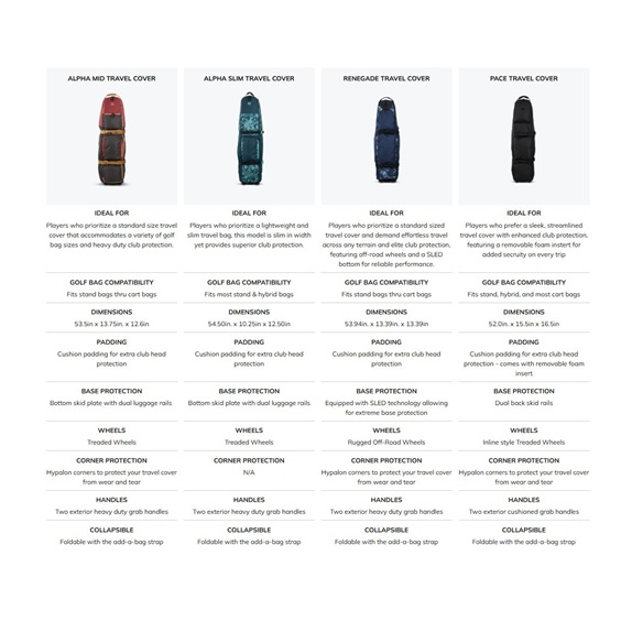 Ogio Alpha Mid TravelCover, tarmac