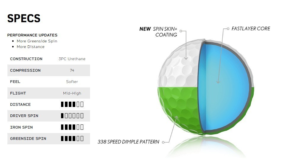 Srixon Q-Star Tour Divide Golfbälle, weiss/rosa