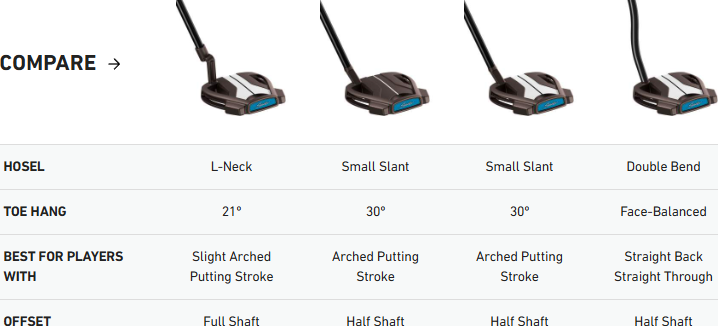 TaylorMade PT-X TruePath DB Putter