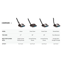 TaylorMade PT-X TruePath DB Putter
