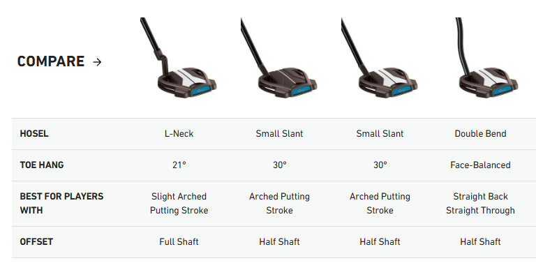 TaylorMade Spider Tour X L-Neck Putter