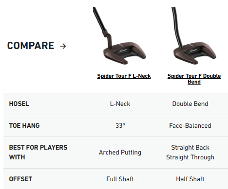 TaylorMade Spider Tour F L-Neck Putter