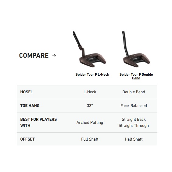 TaylorMade Spider Tour F L-Neck Putter