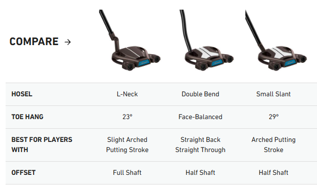TaylorMade Spider Tour L-Neck Putter