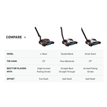 TaylorMade Spider Tour L-Neck Putter